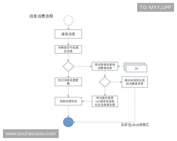 优发注册流程中常见的错误及解决方法详解