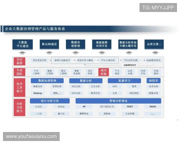 欧博信息：创新驱动下的企业信息管理与技术应用方案