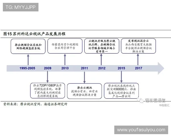 AG视讯接口集成流程指南帮助开发者快速实现高效对接 AG视讯接口集成流程指南帮助开发者快速实现高效对接