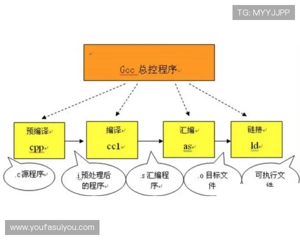 BG大游真人登录线路常见问题及解决方法帮助玩家快速排除登录障碍 BG大游真人登录线路常见问题及解决方法帮助玩家快速排除登录障碍